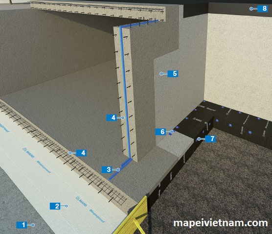 Chống thấm cho bê tông gia cường khi thi công các công trình đụng mạch nước ngầm